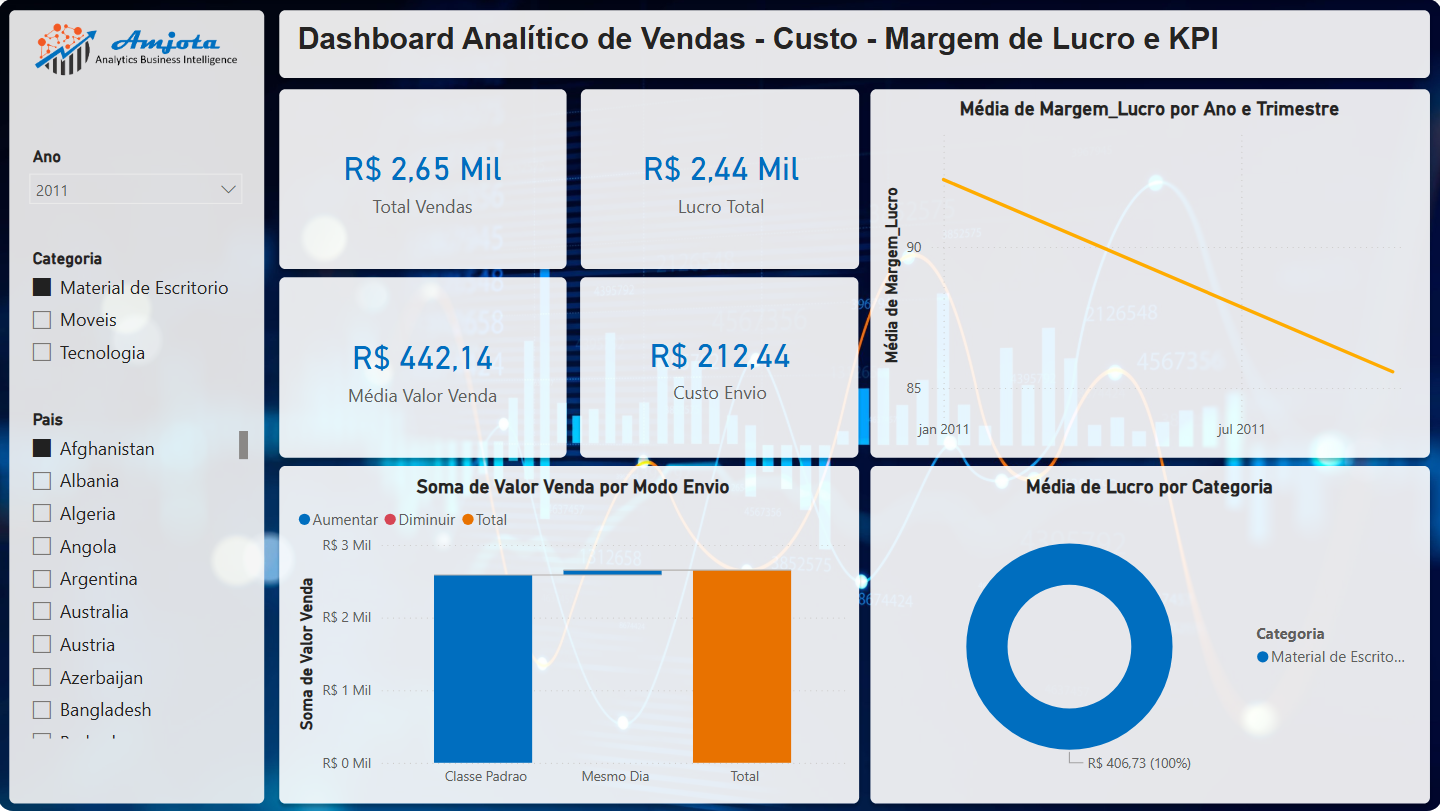 Imagem do projeto